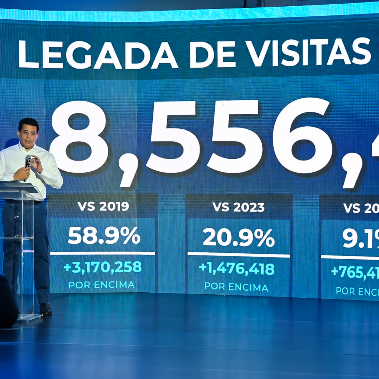 RD recibe más 8.5 millones de visitantes hasta agosto.